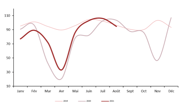 Chiffres - août 2021