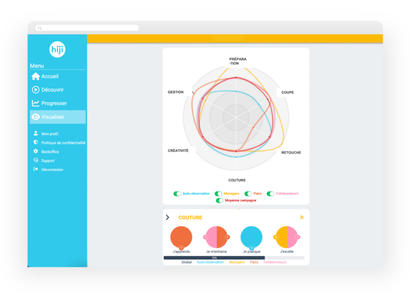 Découvrez l’application de management hiji